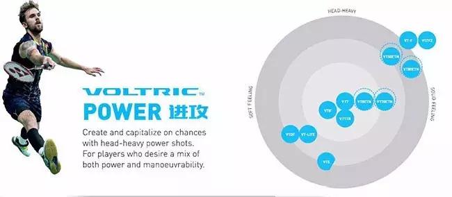 给孩子买羽毛球拍怎么选,羽毛球拍推荐性价比高入门小学生