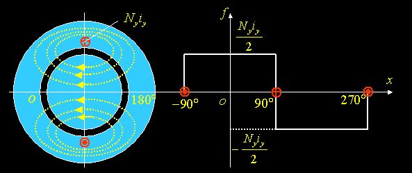 三相合成磁势基波是如何转起来的？