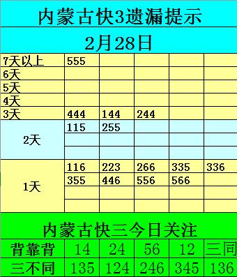 福彩快三奖金图表,福彩快三怎么玩详细介绍