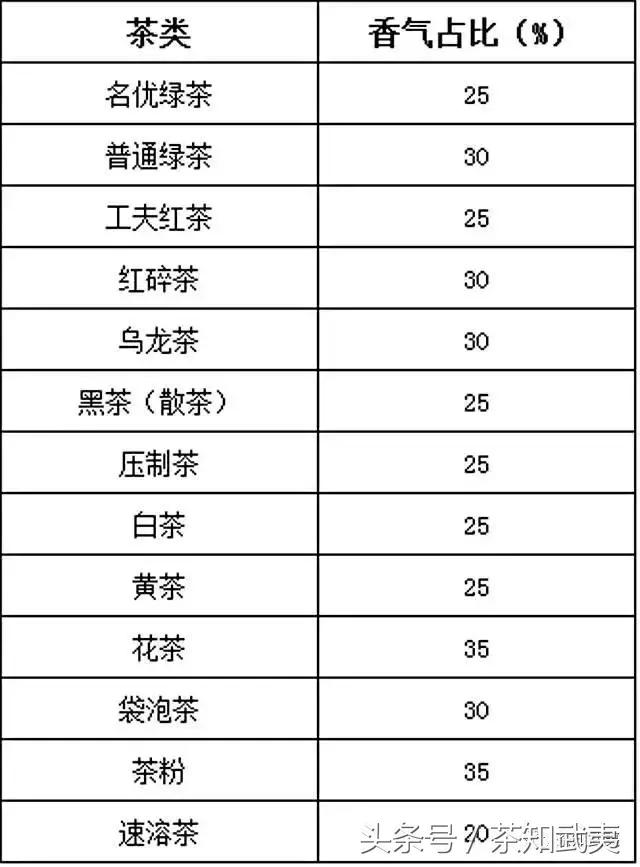 闻香识茶以茶会友,闻香识得茶滋味