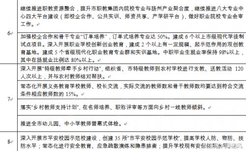 扬州教育新消息,扬州邗江教育最新通知