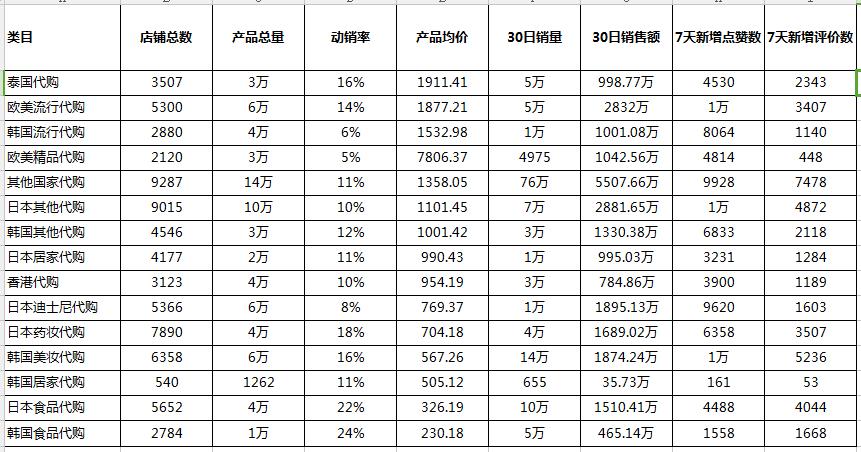 川贝枇杷膏促销方法,中国的川贝枇杷膏在美国卖到天价