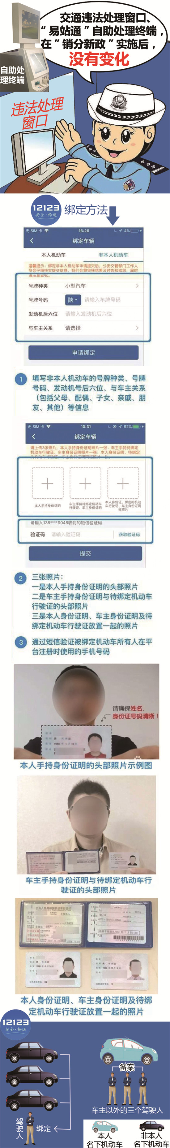 销分新规,驾驶证新政策增驾