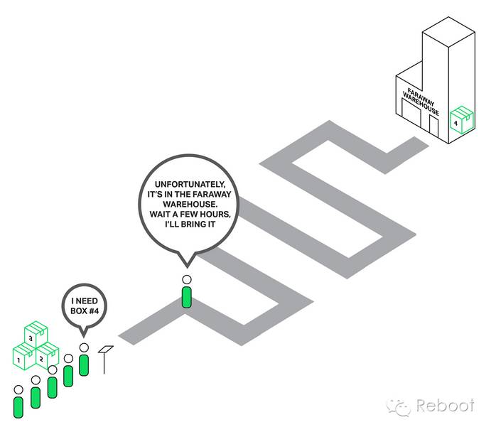 nginxwebsocket,nginx优化线程
