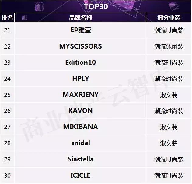 汉博商业有什么品牌,汉博商业研究院