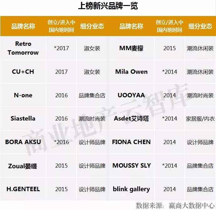 汉博商业有什么品牌,汉博商业研究院