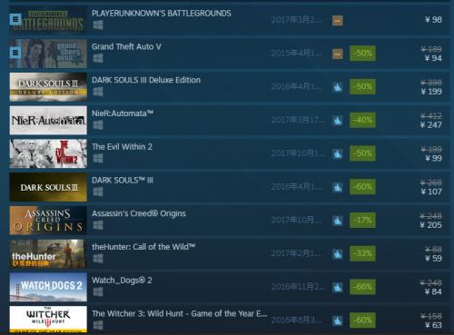 在steam上买游戏怎么优惠,刚入坑steam要注意什么