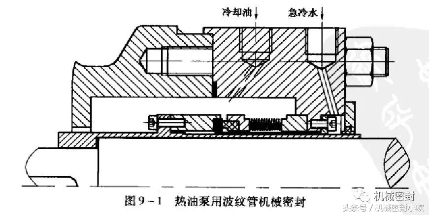 泵用机械密封失效泄漏原因分析,一般泵用机械密封失效原因
