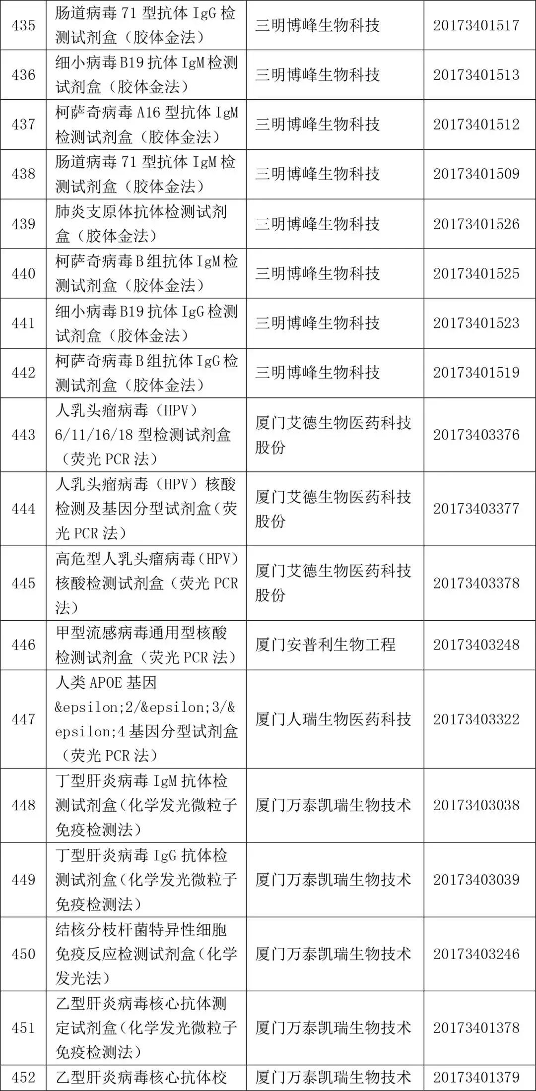2022一类医疗器械目录,2021三类医疗器械国家药监局批文