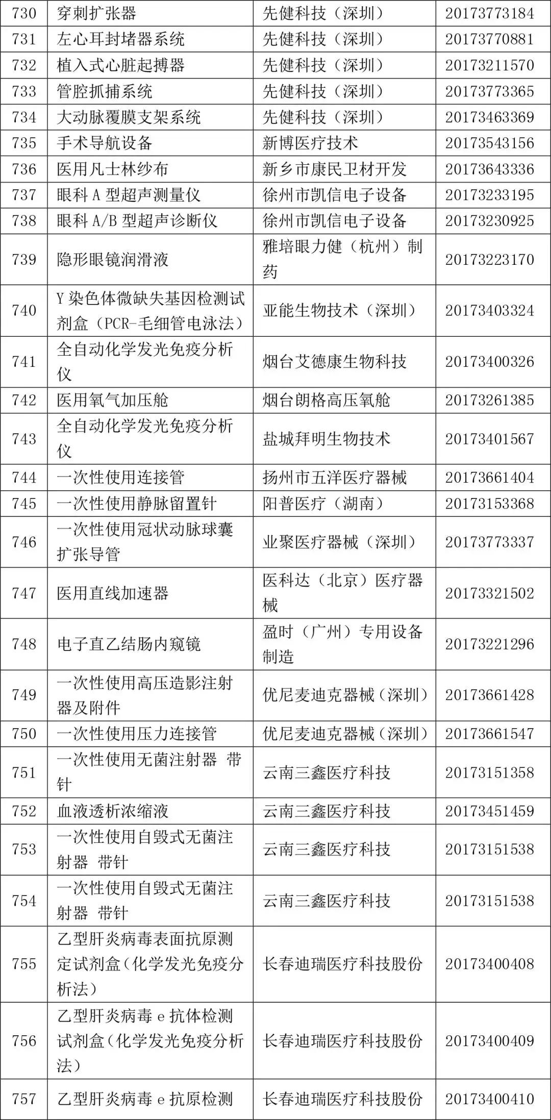 2022一类医疗器械目录,2021三类医疗器械国家药监局批文