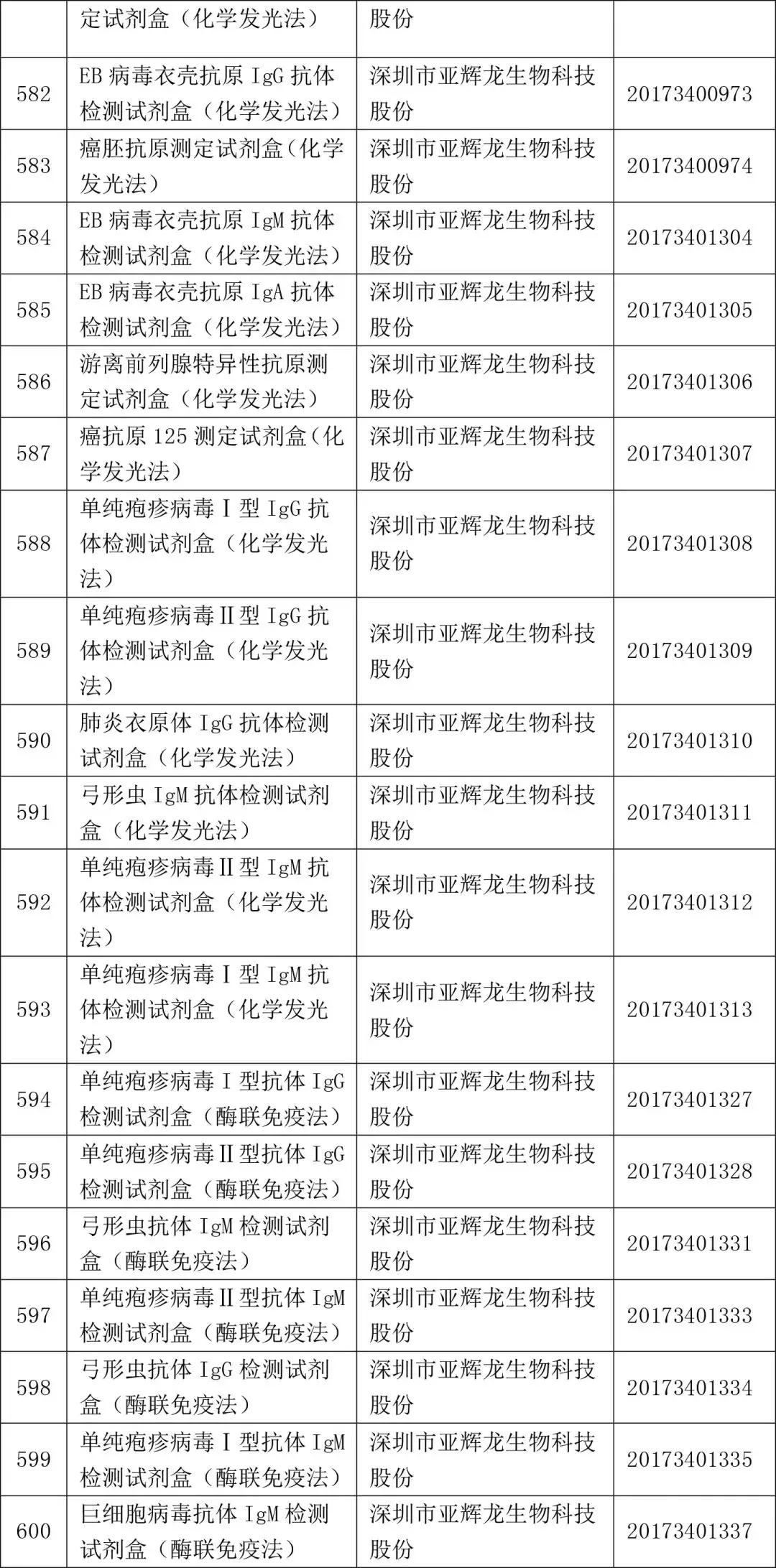 2022一类医疗器械目录,2021三类医疗器械国家药监局批文