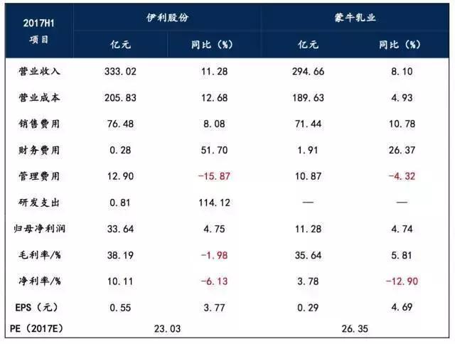 “草原乳业双雄”恩怨情仇记，中国牛奶如何风云跌宕20年？