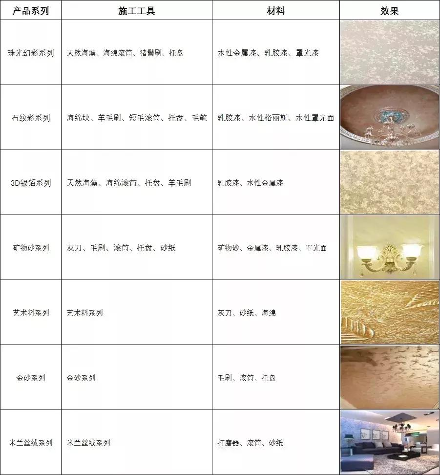 乳胶漆用的多了怎么办,乳胶漆上墙用什么方法