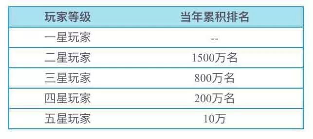 信用卡创新思路,招商银行信用卡永久积分攻略