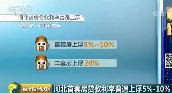 河北目前最新房贷利率表,河北房贷利率下调到多少