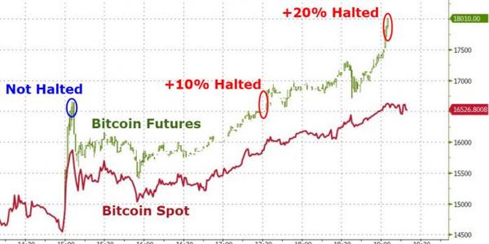 华尔街期货通俗解析,华尔街期货新消息