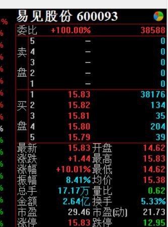 指数大涨板块下跌为什么,涨停复盘军工大涨指数分化回调