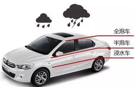 河北邯郸二手车检测鉴定,邯郸二手车辆鉴定去哪里鉴定