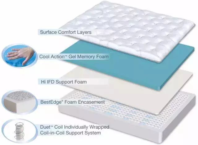 十大必买松下洗衣机,双十一必买海尔洗衣机699