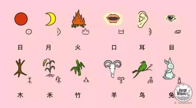 不到3岁识字400多厉害么,上一年级识字量400够不够