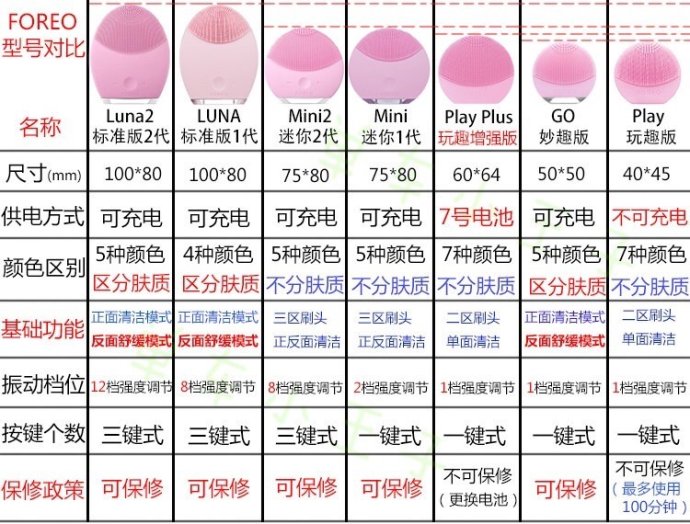 foreoluna2使用方法,foreolunamini2使用方法