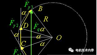 三相合成磁势基波是如何转起来的？