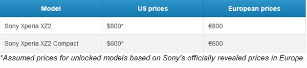 索尼xz1国行售价,索尼xz2发售价