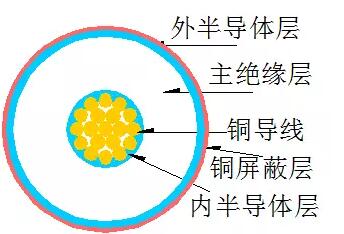 高压电缆终端头制作,高压电缆头制作规范