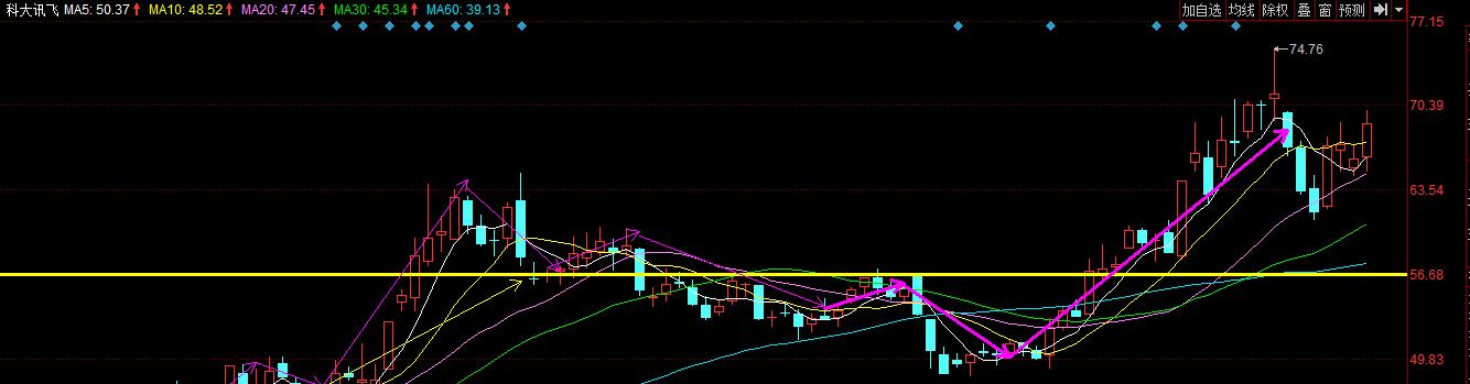 张艺谋谈及股票,张艺谋访谈股市