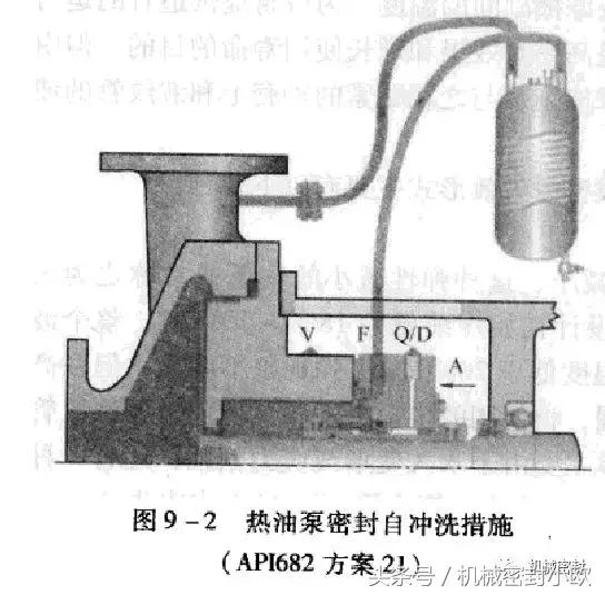 泵用机械密封失效泄漏原因分析,一般泵用机械密封失效原因