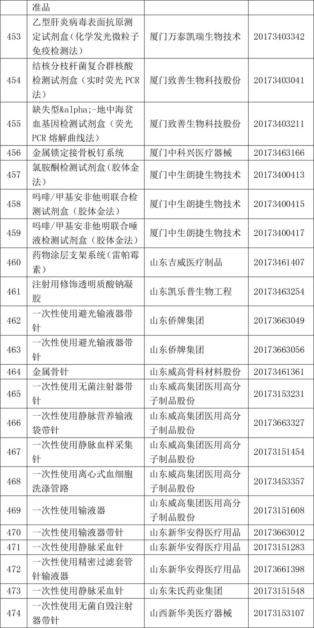 2022一类医疗器械目录,2021三类医疗器械国家药监局批文