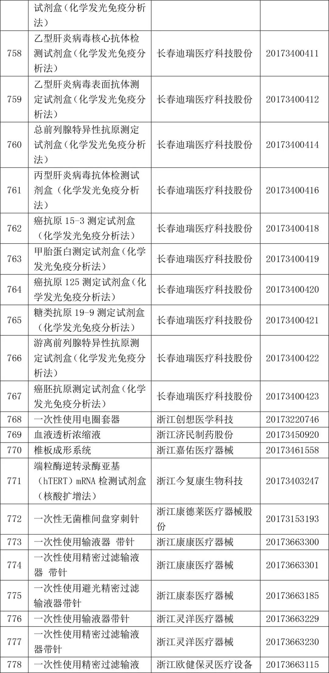 2022一类医疗器械目录,2021三类医疗器械国家药监局批文