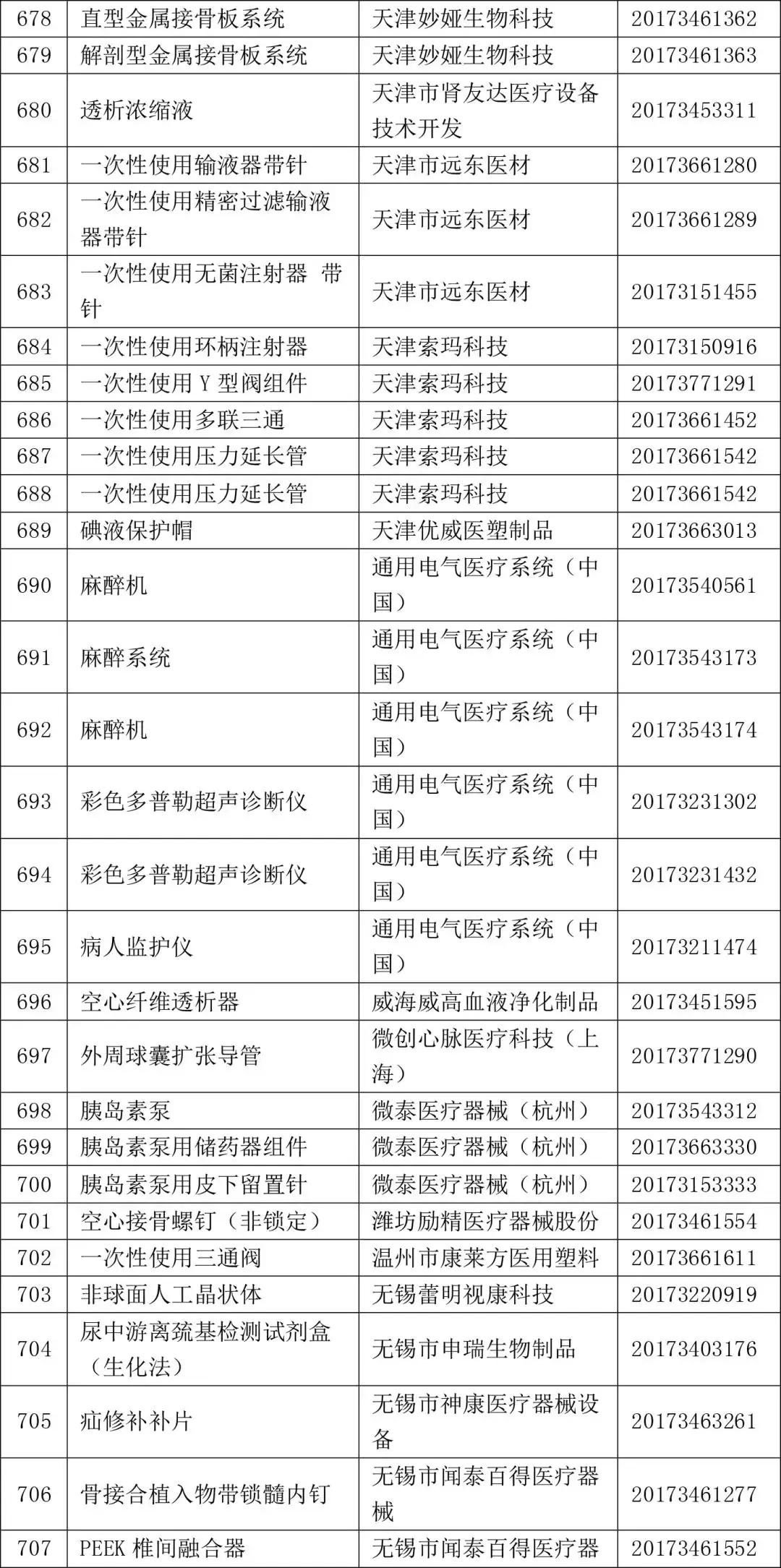2022一类医疗器械目录,2021三类医疗器械国家药监局批文