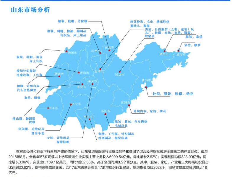一个服装厂的盈利模式,开服装厂新模式