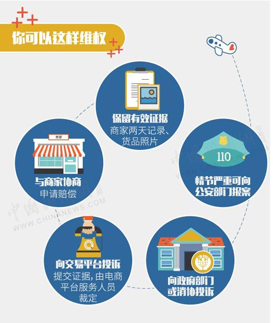 海淘假货事件密集曝光,如何避免海淘买到假货