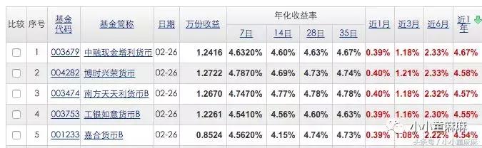 比余额宝高的稳健理财,活期理财比余额宝多赚20%