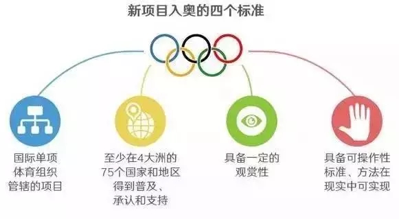 现在电竞最火的是哪款游戏,电竞入澳最新消息