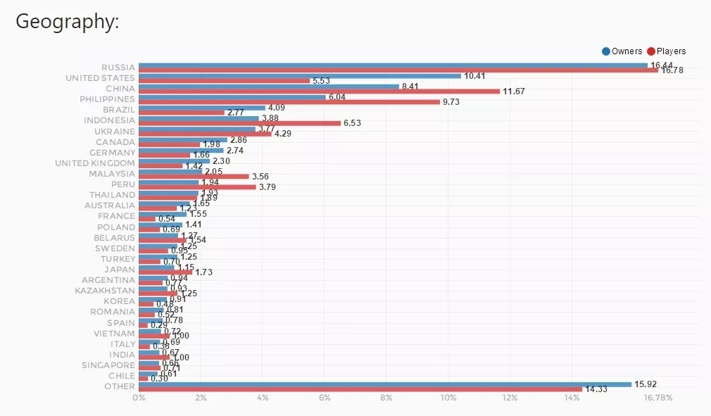现在电竞最火的是哪款游戏,电竞入澳最新消息