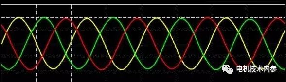 三相合成磁势基波是如何转起来的？