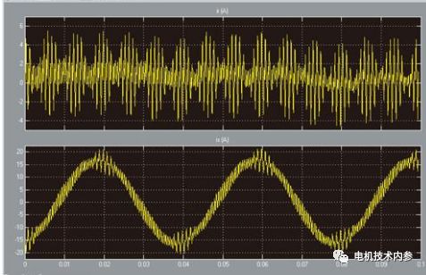 三相合成磁势基波是如何转起来的？