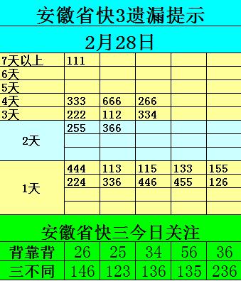 福彩快三奖金图表,福彩快三怎么玩详细介绍