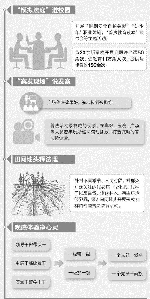 沉浸式普法视频,普法体验