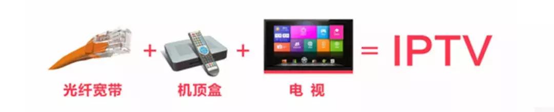 电视的发展带来了哪些变化,电视的变化