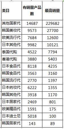 川贝枇杷膏促销方法,中国的川贝枇杷膏在美国卖到天价