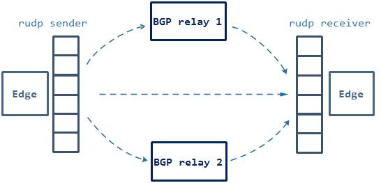 p2p最新治理方案,p2p直播技术