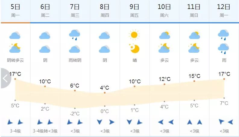 郑州一秒入夏的视频,民生大参考最新视频郑州一秒入夏