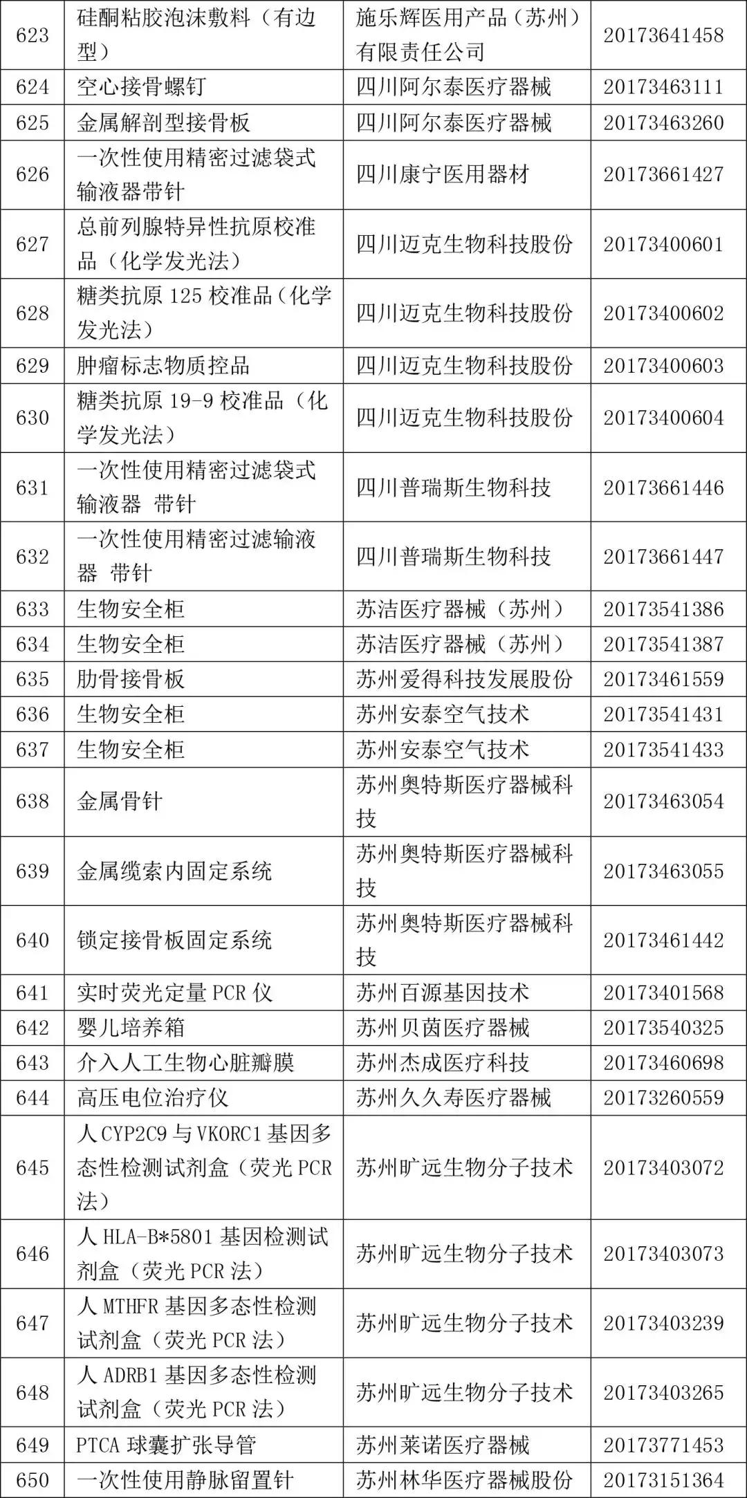 2022一类医疗器械目录,2021三类医疗器械国家药监局批文