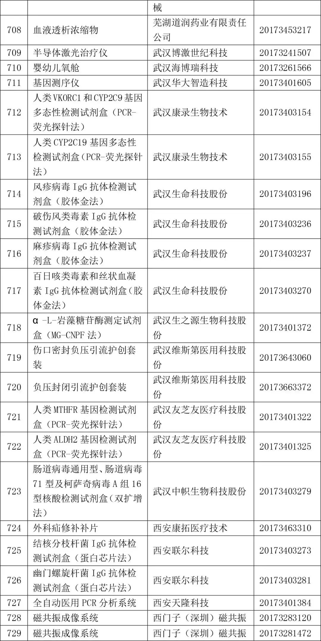 2022一类医疗器械目录,2021三类医疗器械国家药监局批文