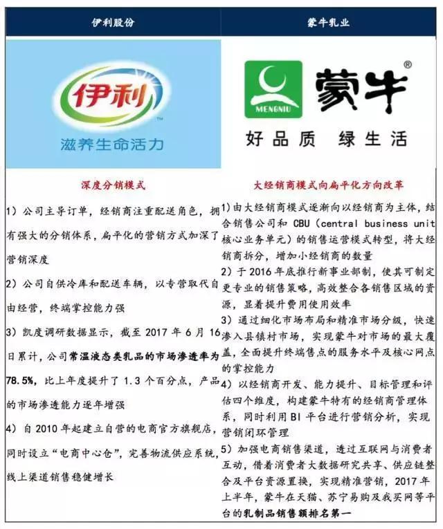 “草原乳业双雄”恩怨情仇记，中国牛奶如何风云跌宕20年？