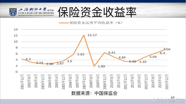 安邦保险被接管后出理财产品了吗,安邦保险有多少资产被保监会接管